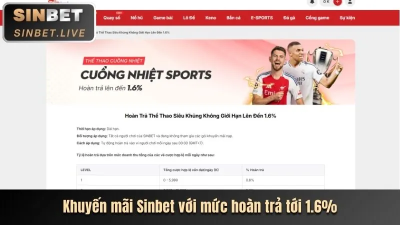 Phân tích các chương trình khuyến mãi mới nhất của 33win.2